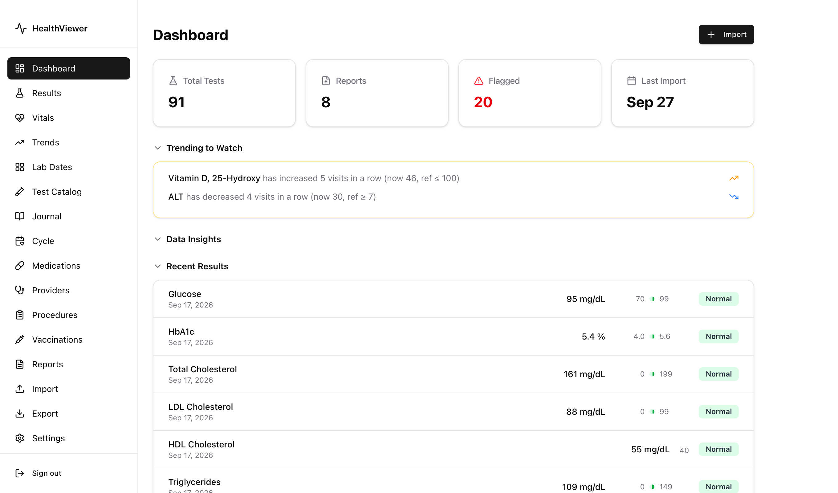 HealthViewer dashboard with total tests, flagged results, trending alerts, and recent lab results, all read from an encrypted file on the local computer